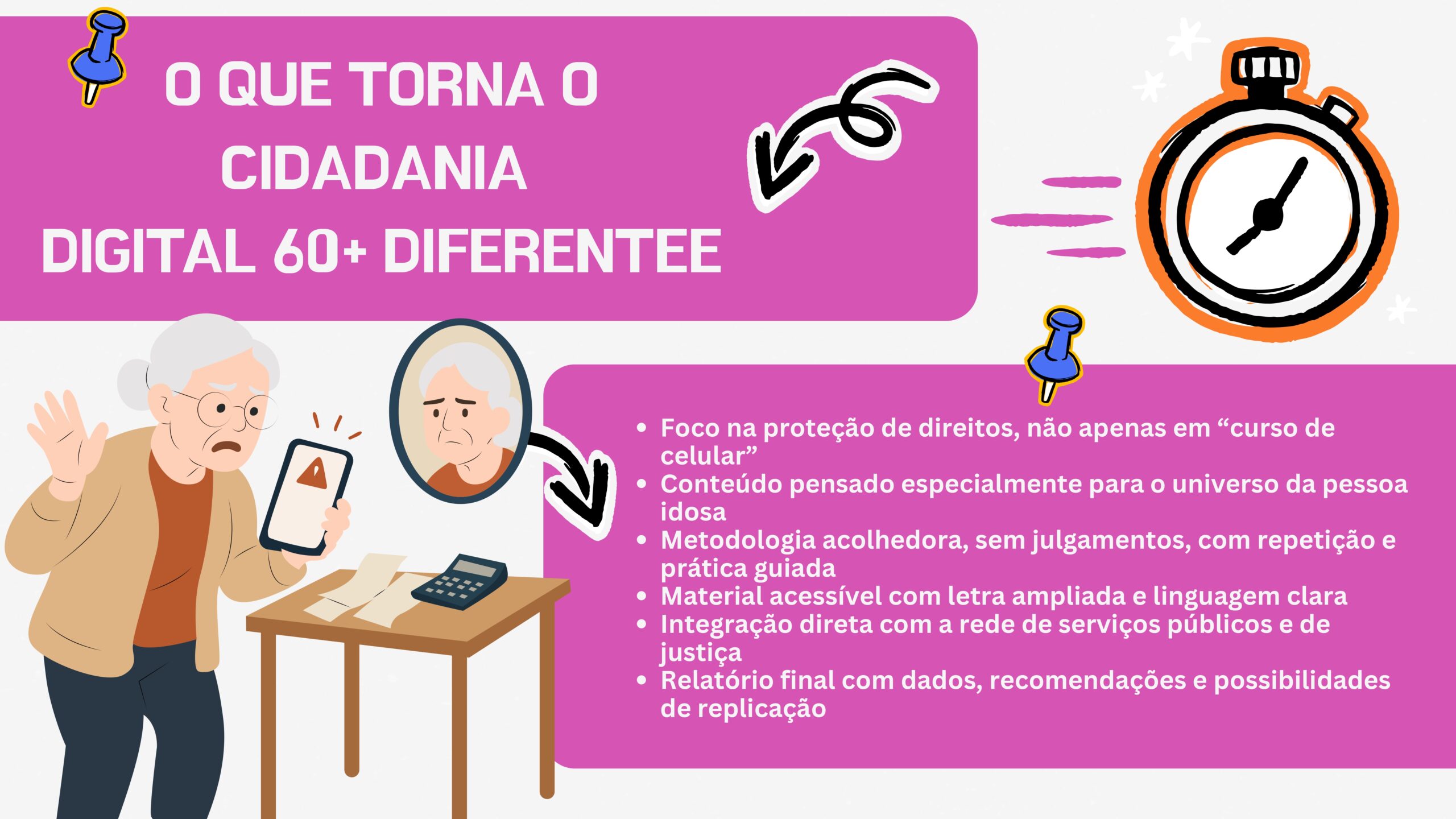 _APRESENTAÇÃO_-_CIDADANIA_DIGITAL_+60_ (3)_page-0007