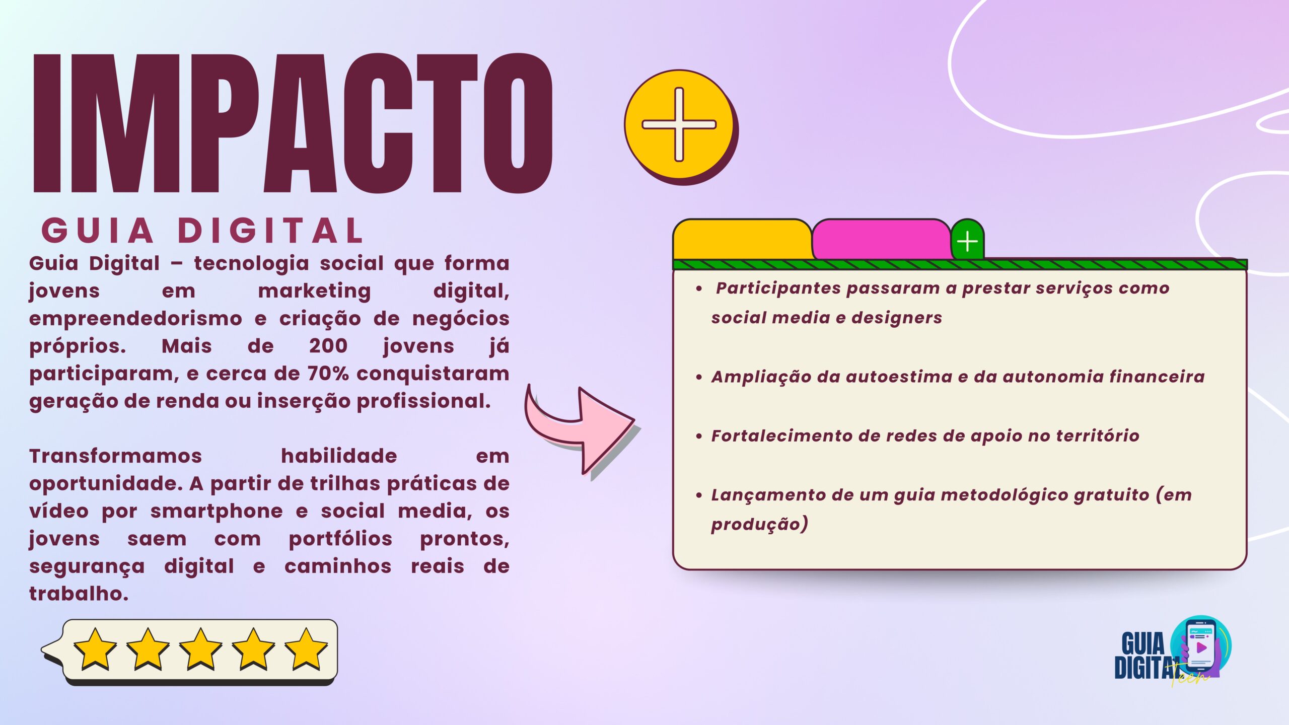 APRESENTAÇÃO_-_GUIA_DIGITAl__TEEN_ (2)_page-0005